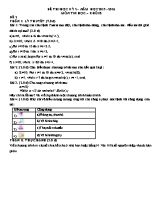 Đề thi học kỳ II môn Tin học Lớp 8 - Đề 2 - Năm học 2015-2016